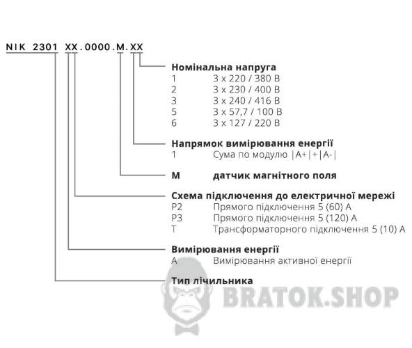 Електролічильник NIK 2301 AT.0000.М.11 3х220/380В 5(10)A однотарифний 3 фази ЦБ000059633