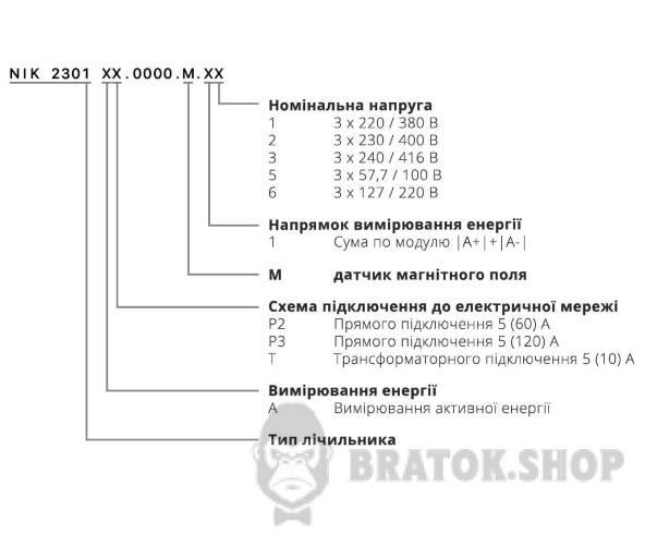 Електролічильник NIK 2301 AP3.0000.М.11 3х220/380В 5(120)A однотарифний 3 фазы