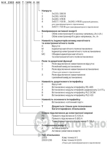 Електролічильник NIK 2303 ARP3.1802.MС.11 3х220/380В 5(120)А однотарифний 3 фази 